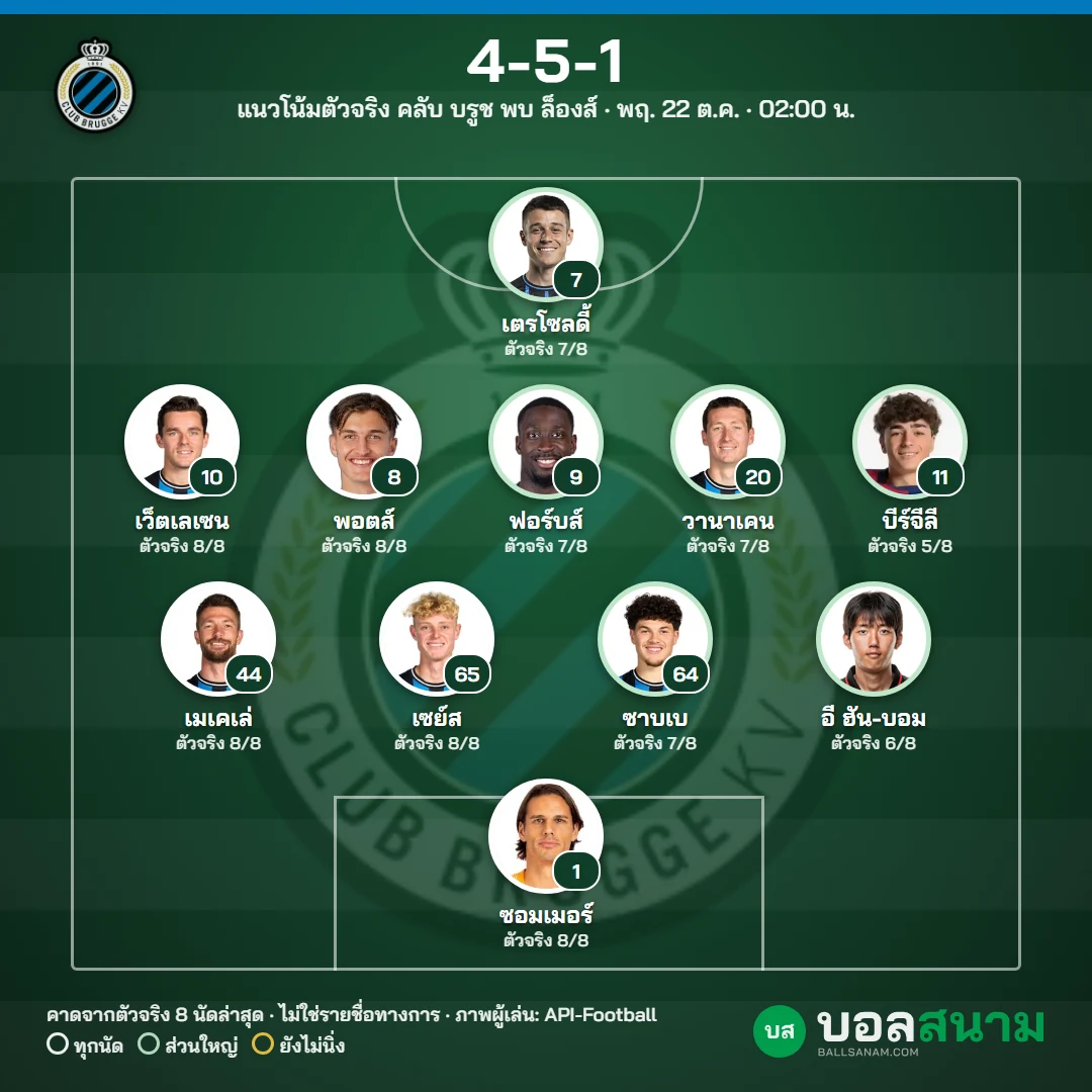 แนวโน้มตัวจริง คลับ บรูช