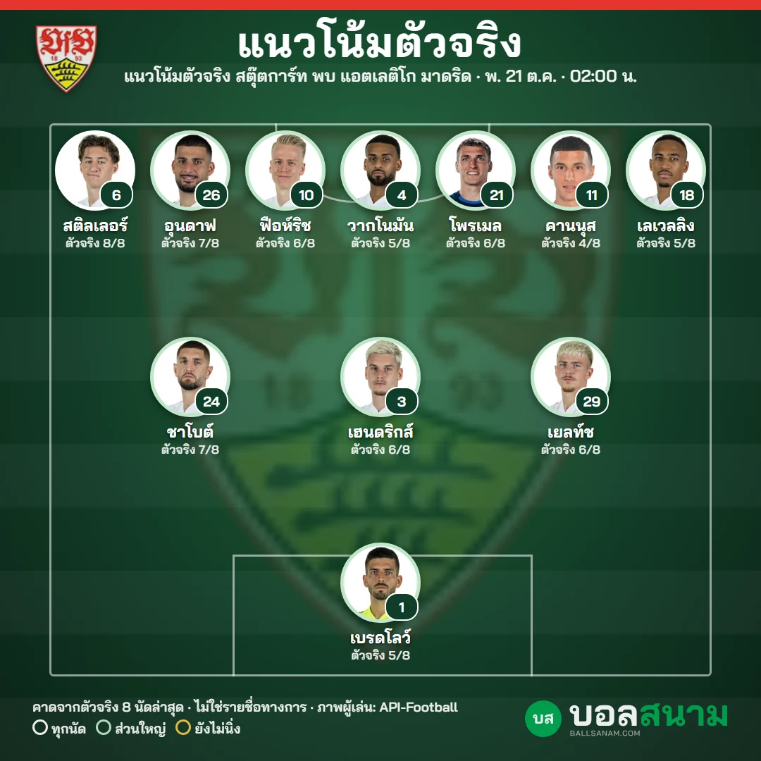 แนวโน้มตัวจริง สตุ๊ตการ์ท