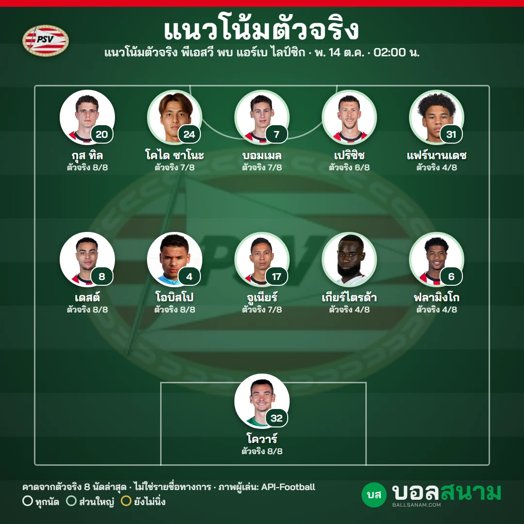 แนวโน้มตัวจริง พีเอสวี
