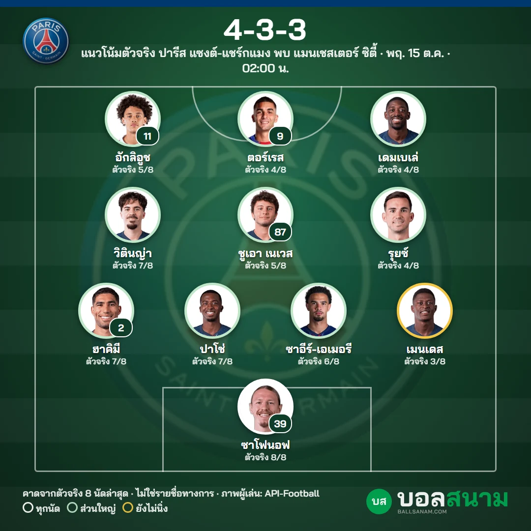 แนวโน้มตัวจริง ปารีส แซงต์-แชร์กแมง