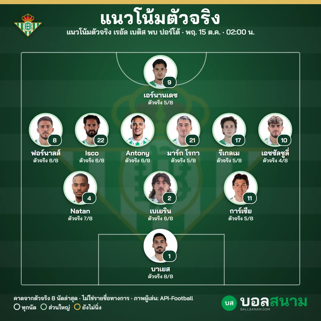 แนวโน้มตัวจริง เรอัล เบติส