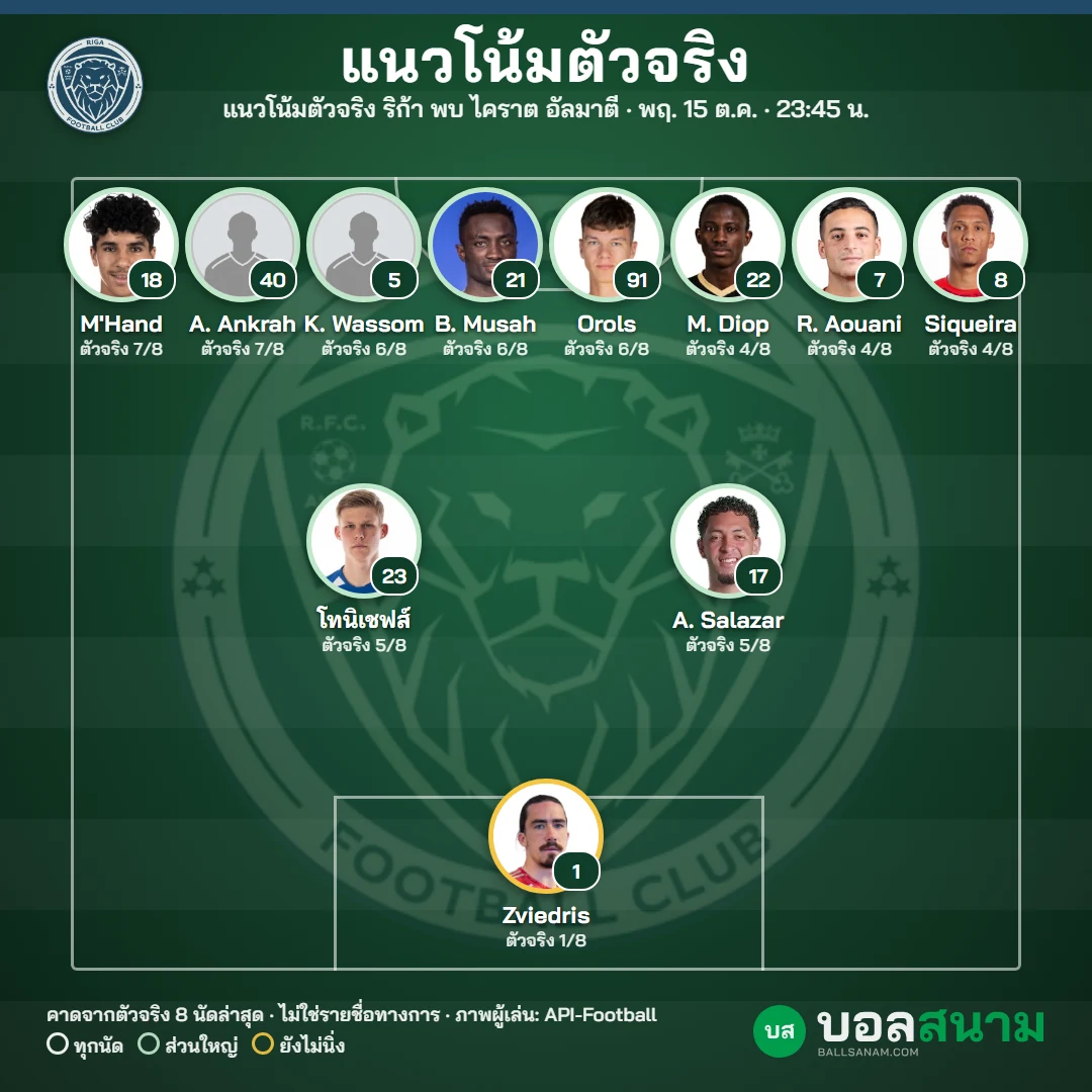 แนวโน้มตัวจริง ริก้า