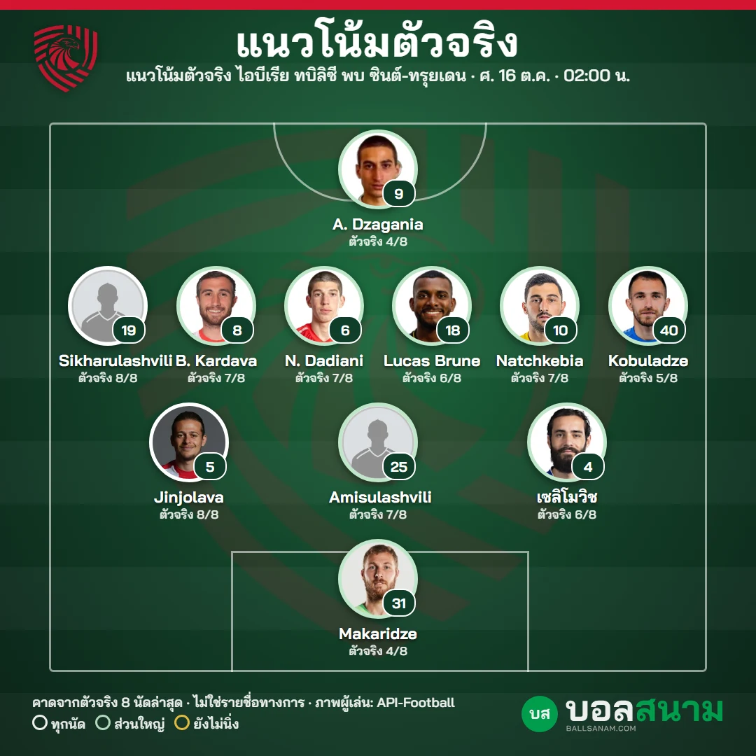 แนวโน้มตัวจริง ไอบีเรีย ทบิลิซี