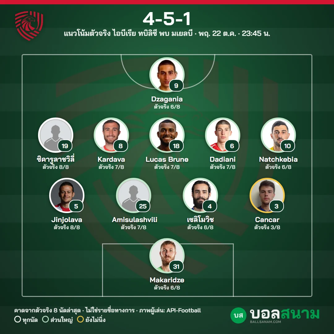 แนวโน้มตัวจริง ไอบีเรีย ทบิลิซี
