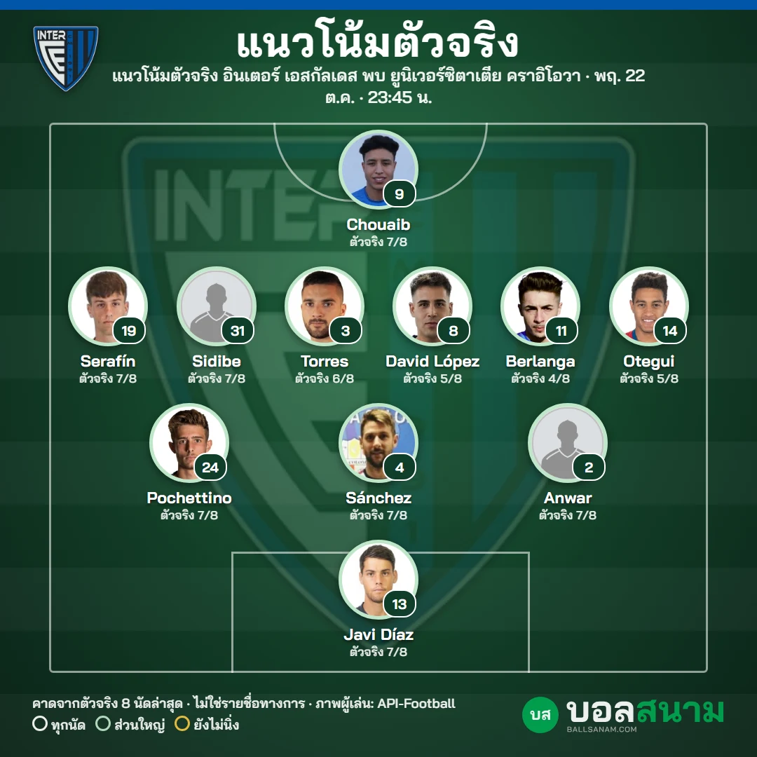 แนวโน้มตัวจริง อินเตอร์ เอสกัลเดส