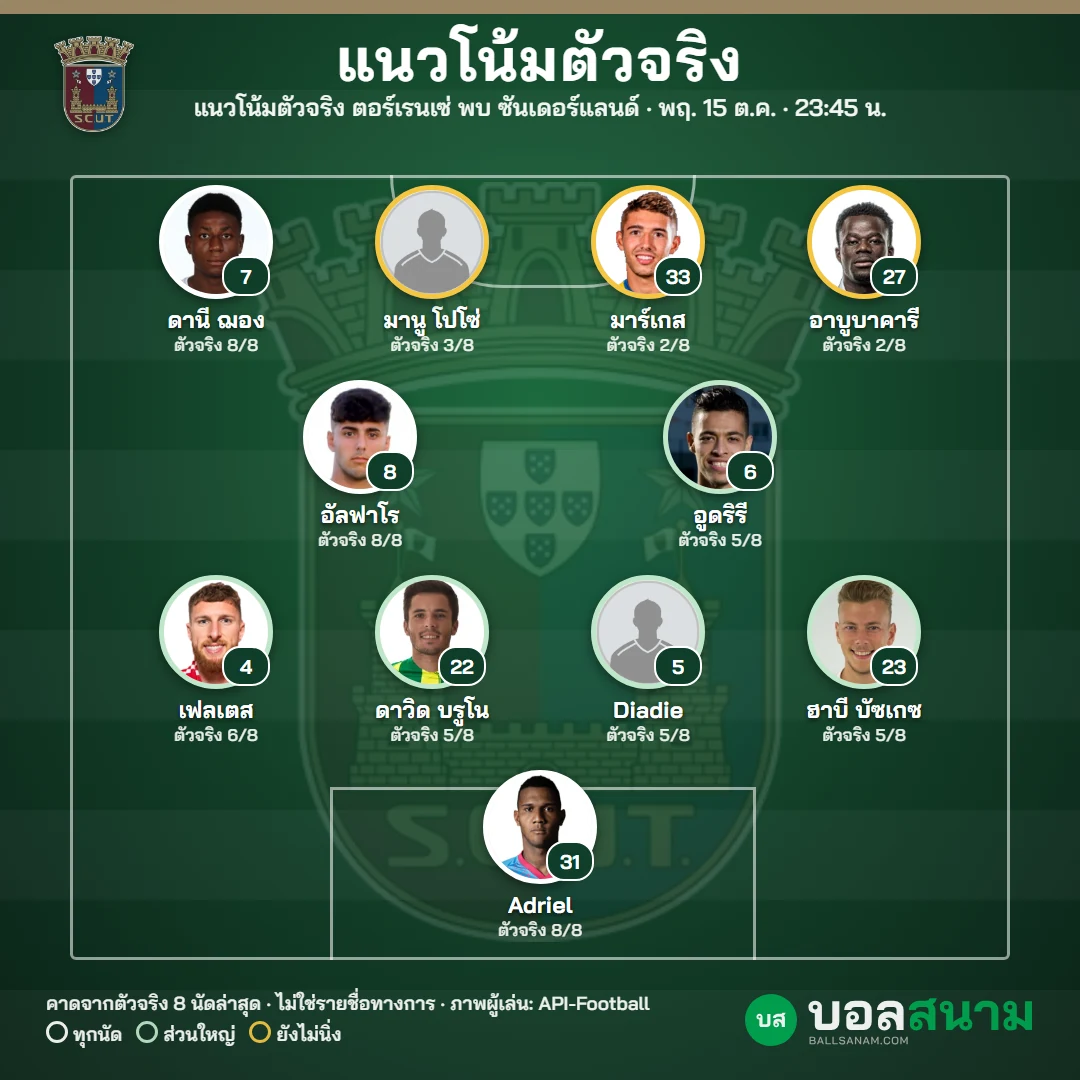 แนวโน้มตัวจริง ตอร์เรนเซ่