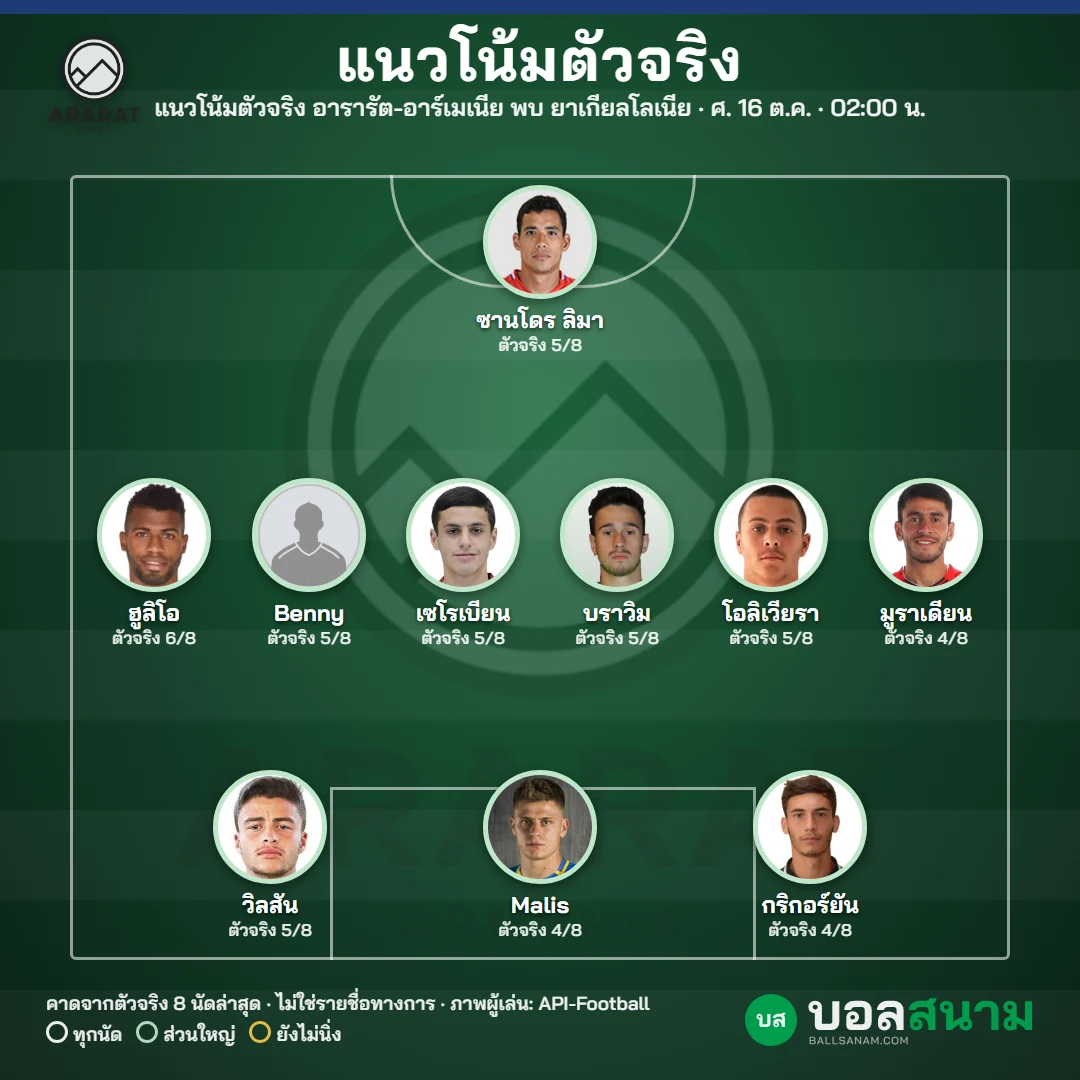 แนวโน้มตัวจริง อารารัต-อาร์เมเนีย