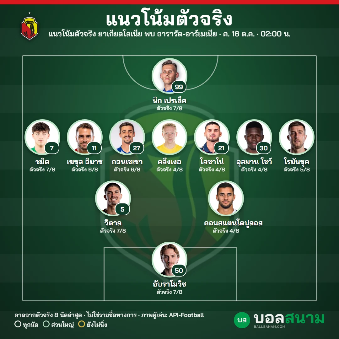 แนวโน้มตัวจริง ยาเกียลโลเนีย