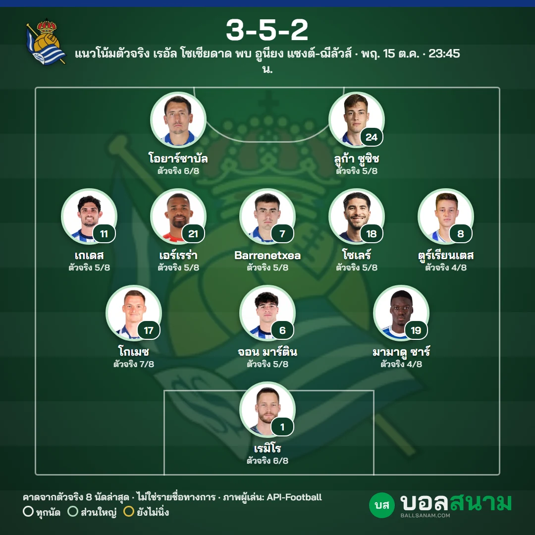 แนวโน้มตัวจริง เรอัล โซเซียดาด