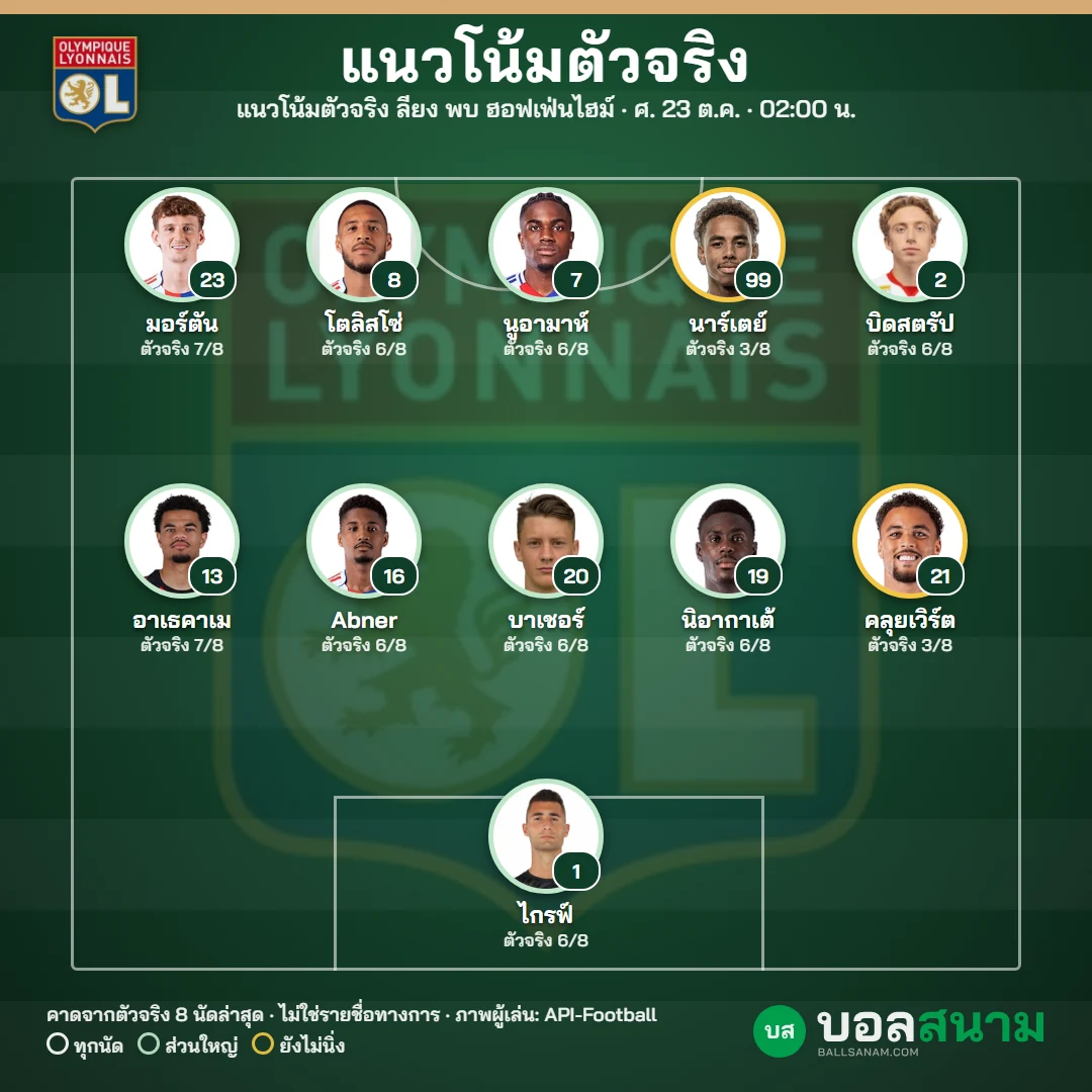 แนวโน้มตัวจริง ลียง
