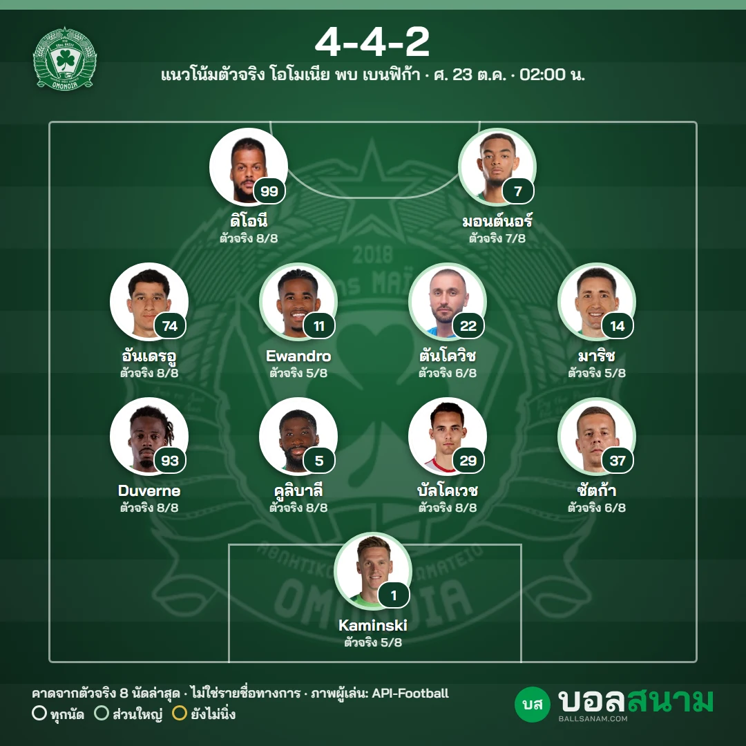 แนวโน้มตัวจริง โอโมเนีย