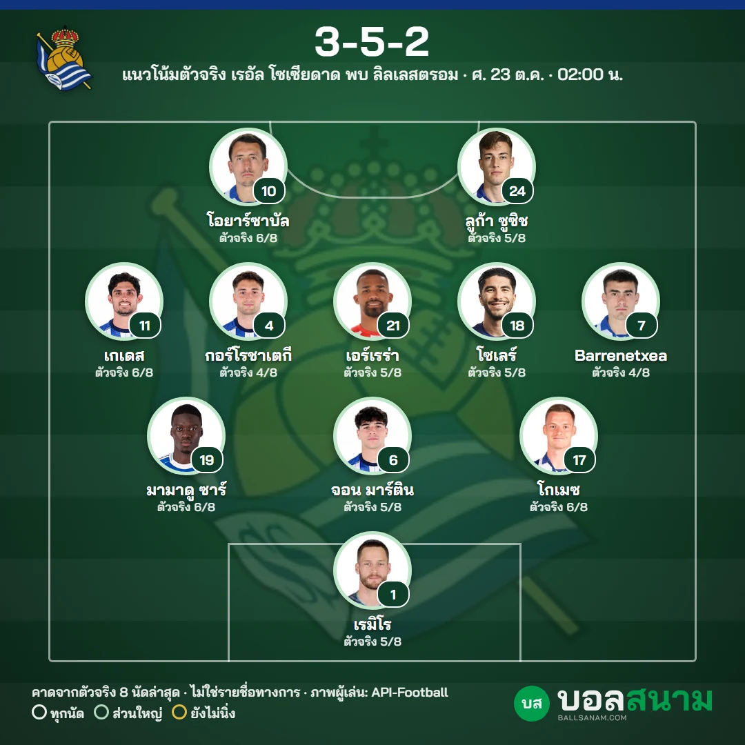 แนวโน้มตัวจริง เรอัล โซเซียดาด