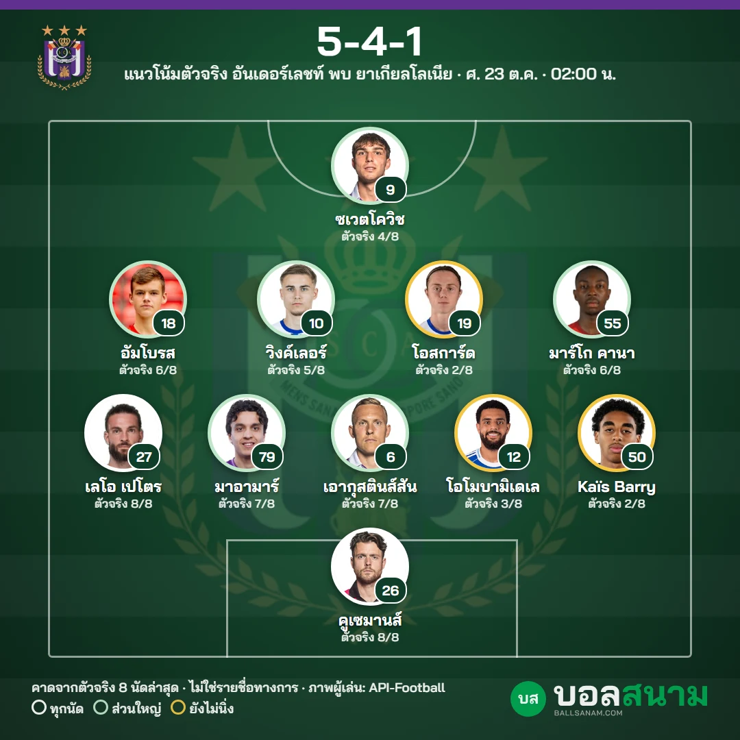 แนวโน้มตัวจริง อันเดอร์เลชท์