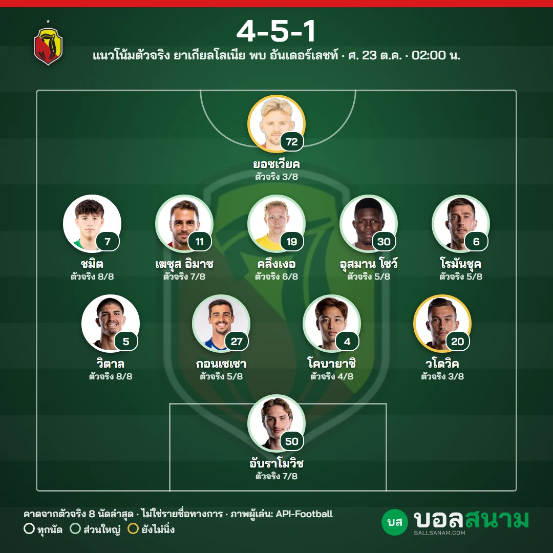 แนวโน้มตัวจริง ยาเกียลโลเนีย