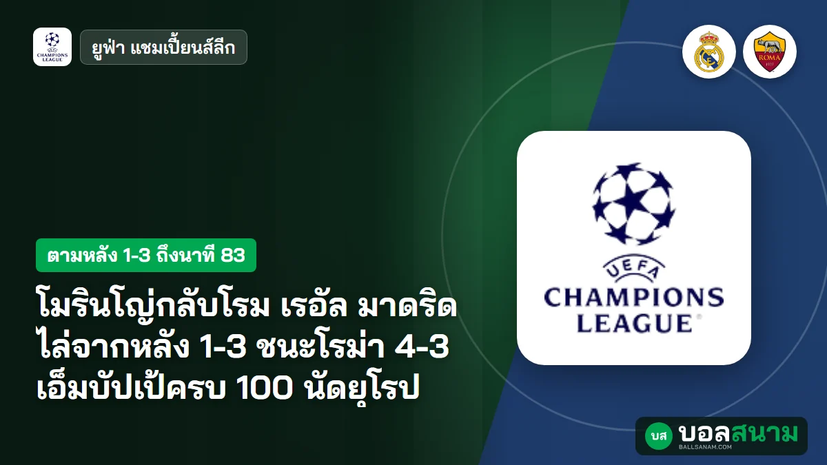 โมรินโญ่กลับโรม เรอัล มาดริด ไล่จากหลัง 1-3 ชนะโรม่า 4-3 เอ็มบัปเป้ครบ 100 นัดยุโรป