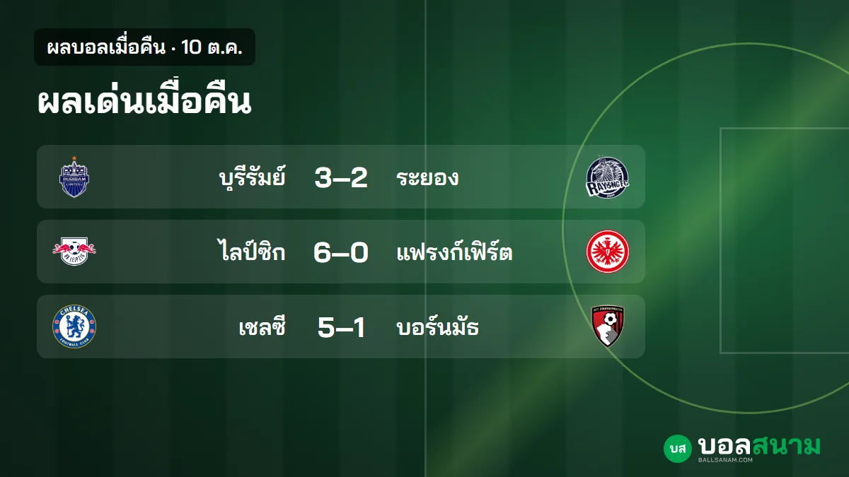 ภาพประกอบ: ผลบอลเมื่อคืน 10 ต.ค. เชลซีชนะบอร์นมัธ 5-1 แมนยูเสมอสเปอร์ส 1-1