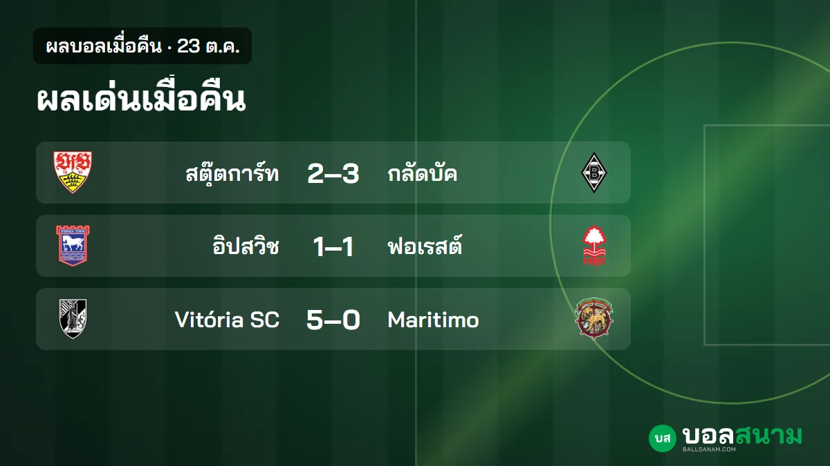 ภาพประกอบ: ผลบอลเมื่อคืน 23 ต.ค. มิดเดิลสโบรช์ถล่มโบลตัน 5-1 กลัดบัคชนะนัดแรก