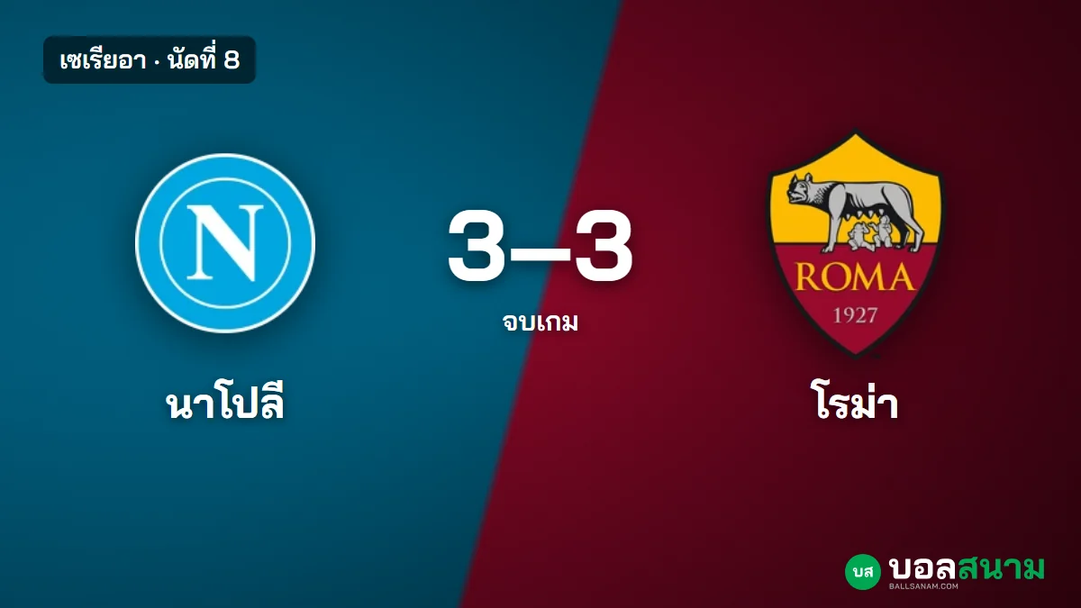 ภาพประกอบ: นาโปลี 3-3 โรม่า ผลบอลเซเรียอา นัดที่ 8 บาแลร์ดี้เบิ้ลตีเสมอนาที 89