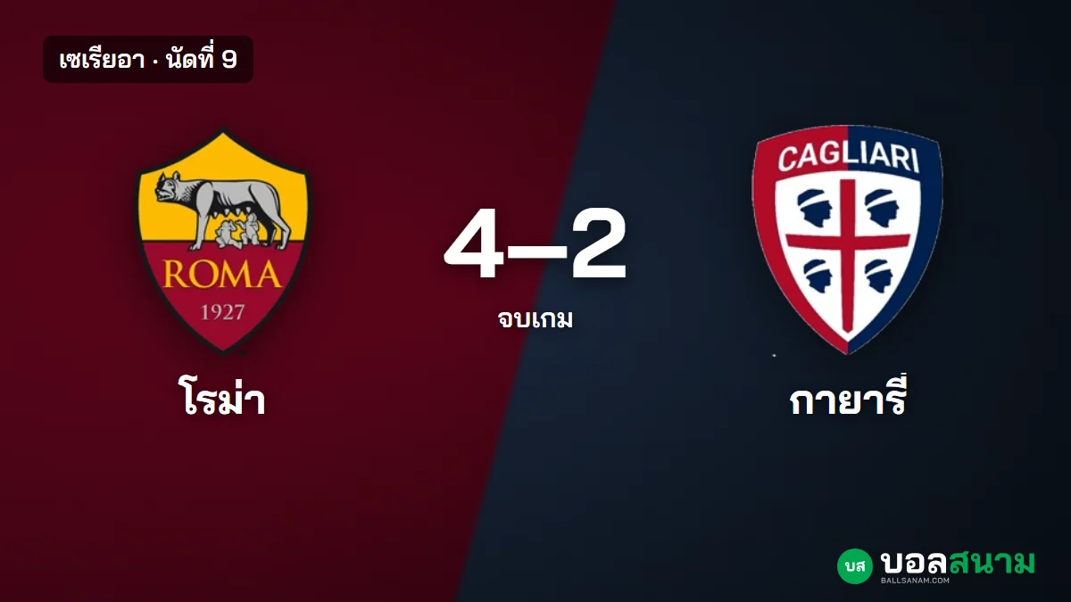 ภาพประกอบ: โรม่า 4-2 กายารี่ ตัวสำรองยิงช่วงท้าย โรม่าไม่แพ้ 9 นัด เซเรียอา นัดที่ 9