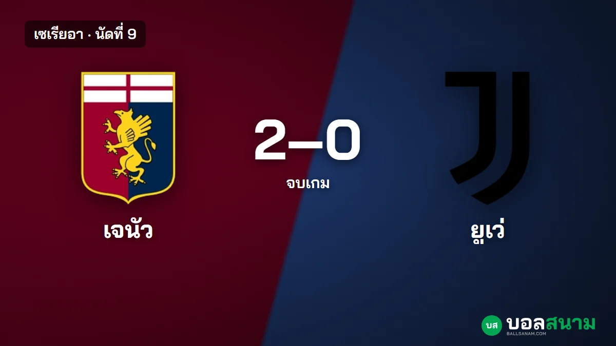 ภาพประกอบ: เจนัว 2-0 ยูเวนตุส ยิงตรงกรอบ 2 ครั้งได้ 2 ประตู ชนะลีก 2 นัดติด เซเรียอา นัดที่ 9
