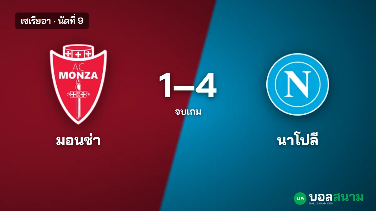 ภาพประกอบ: มอนซ่า 1-4 นาโปลี เดอ บรอยน์ ฮอยลุนด์ร่วมยิง นาโปลีขึ้นไป 14 แต้ม เซเรียอา นัดที่ 9