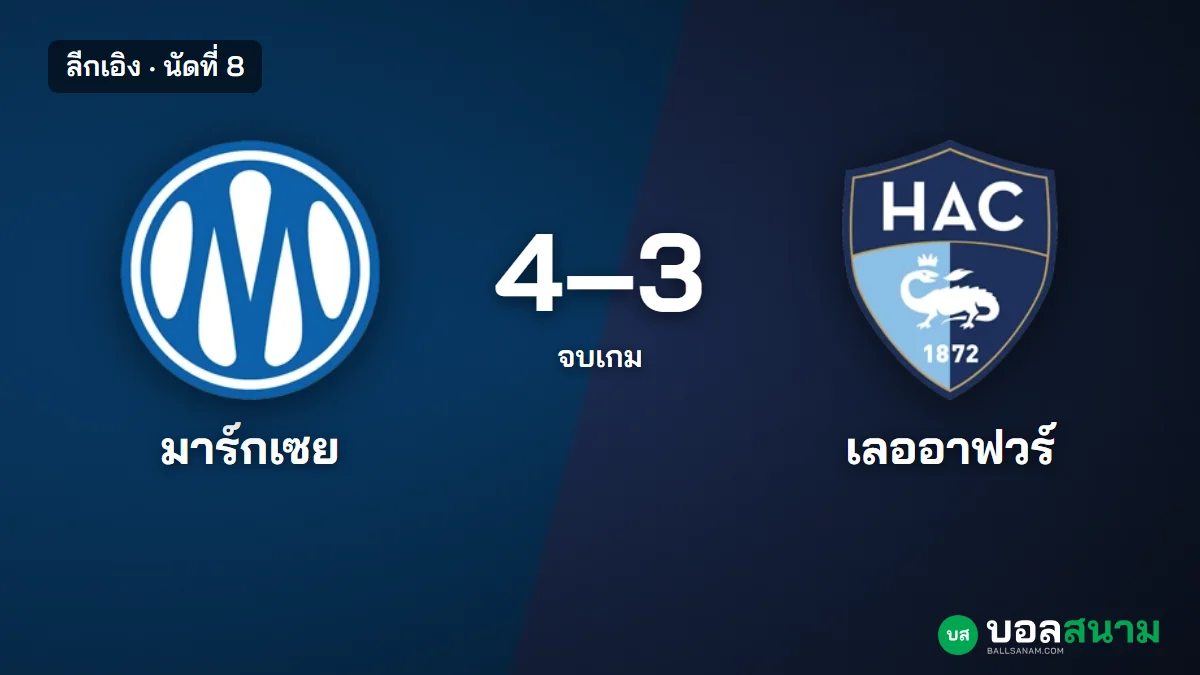 ภาพประกอบ: มาร์กเซย 4-3 เลออาฟวร์ เกม 7 ประตู เลออาฟวร์ยิง 21 ครั้งแต่ยังไม่ชนะ