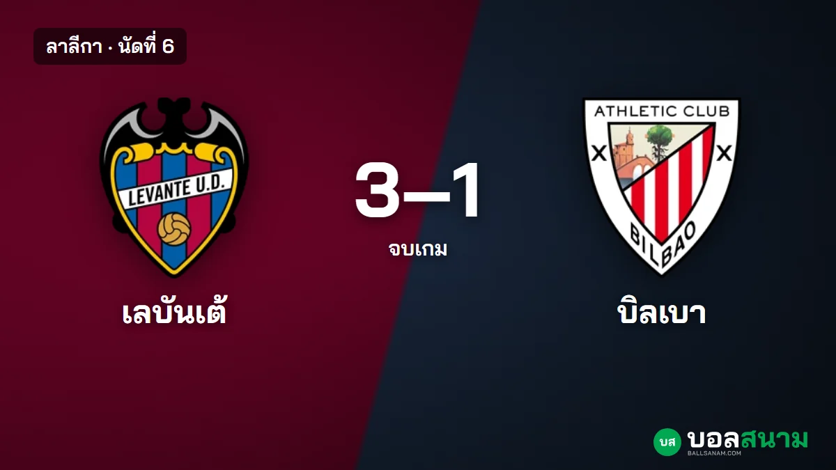 ภาพประกอบ: เลบันเต้ 3-1 แอธเลติก บิลเบา บรูกียิงเบิ้ล เจ้าบ้านชนะนัดแรกในรอบ 6 นัด