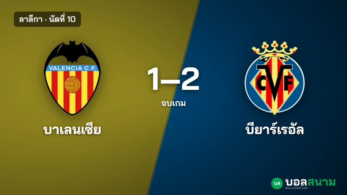 ภาพประกอบ: บาเลนเซีย 1-2 บียาร์เรอัล ผลบอลลาลีกา นัดที่ 10 มิเกาตาดเซ่ยิงชัยทดเจ็บ