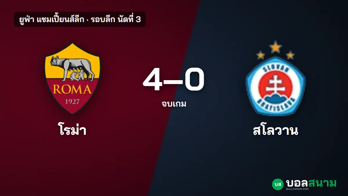 ภาพประกอบ: โรม่า 4-0 สโลวาน บราติสลาวา ผลบอลแชมเปี้ยนส์ลีก ชัยแรกในรอบลีก