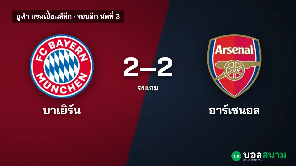 ภาพประกอบ: บาเยิร์น 2-2 อาร์เซนอล ผลบอลแชมเปี้ยนส์ลีก ไรซ์ตีเสมอนาที 82