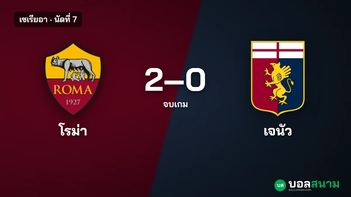 ภาพประกอบ: โรม่า 2-0 เจนัว ขึ้นอันดับ 2 เซเรียอา นัดที่ 7 สถิติและตาราง