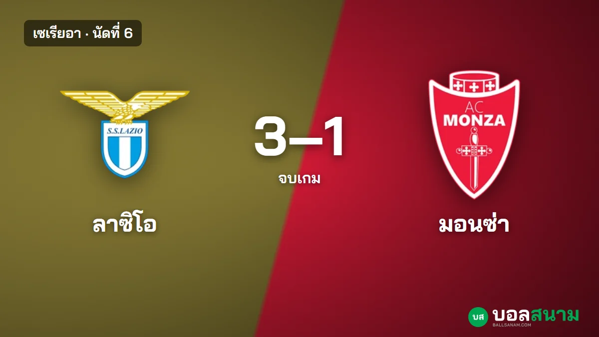ภาพประกอบ: ลาซิโอ 3-1 มอนซ่า ผลบอลเซเรียอา นัดที่ 6 ลาซิโอแต้มเท่าจ่าฝูง สถิติและตาราง