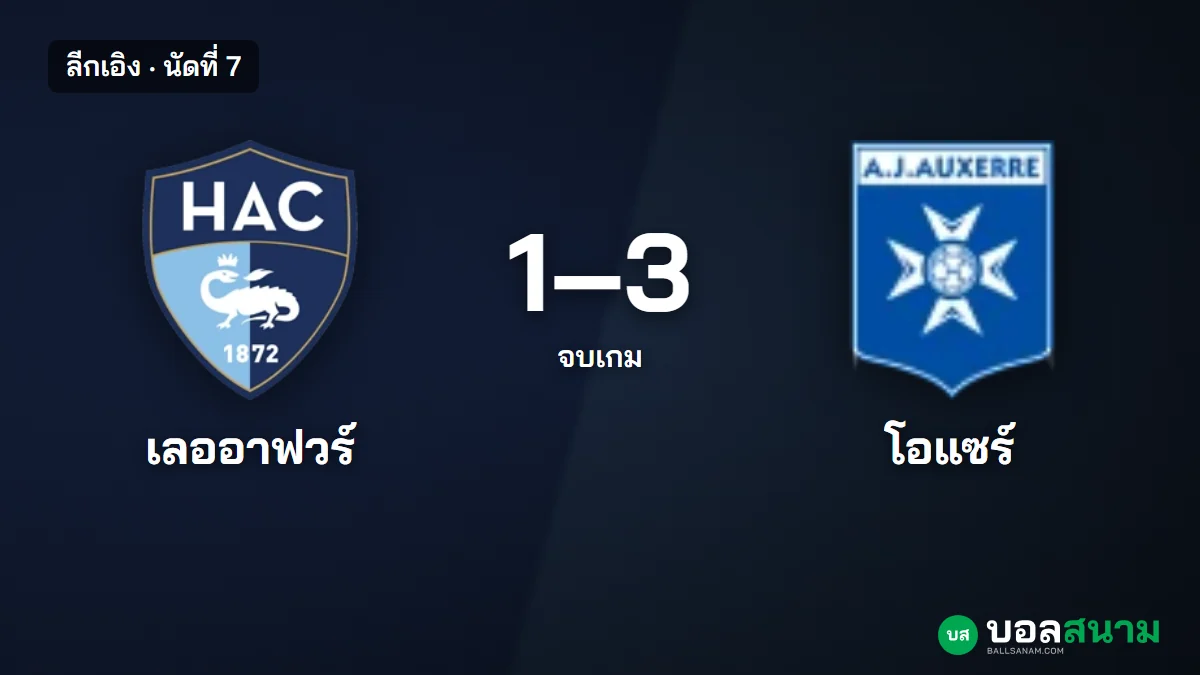ภาพประกอบ: เลออาฟวร์ 1-3 โอแซร์ ลีกเอิง นัดที่ 7 สถิติหลังเกมและตาราง