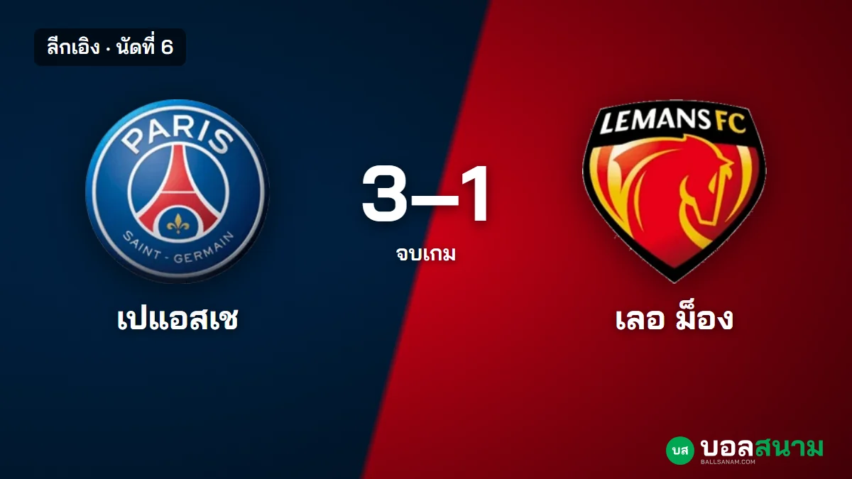 ภาพประกอบ: เปแอสเช 3-1 เลอ ม็อง ผลบอลลีกเอิง นัดที่ 6 ชนะ 3 นัดติดในลีก