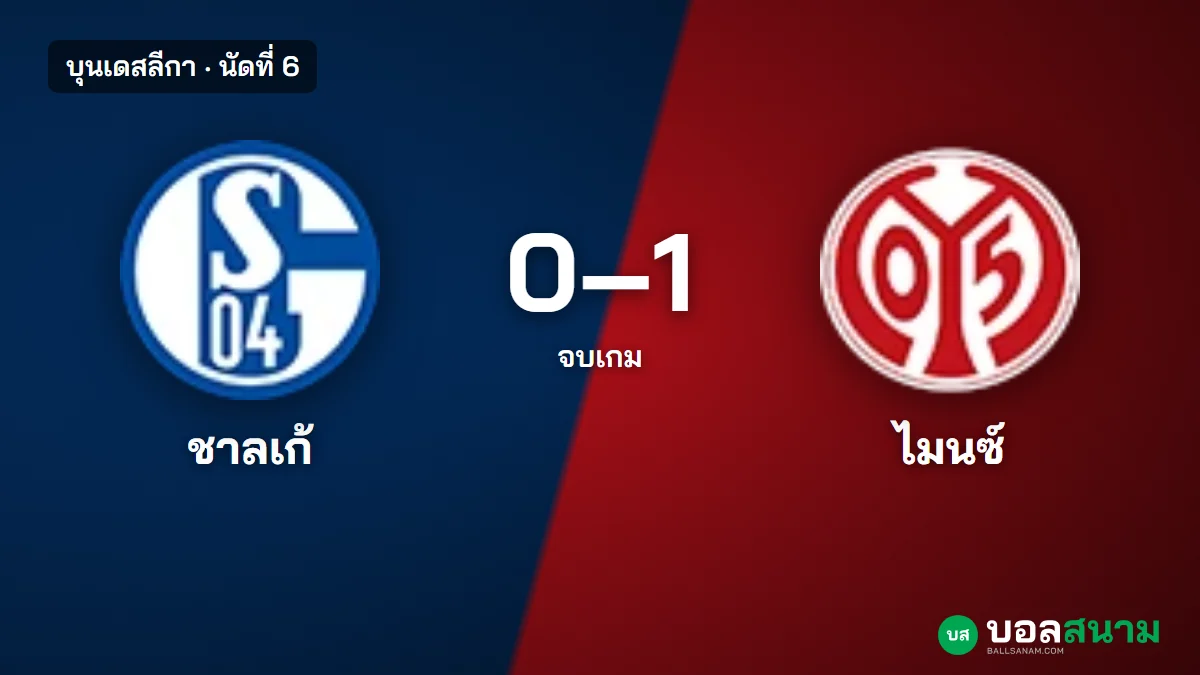 ภาพประกอบ: ชาลเก้ 0-1 ไมนซ์ ผลบอลบุนเดสลีกา ทีตซ์ยิงประตูเดียว ไมนซ์ขึ้นเป็น 10 แต้ม