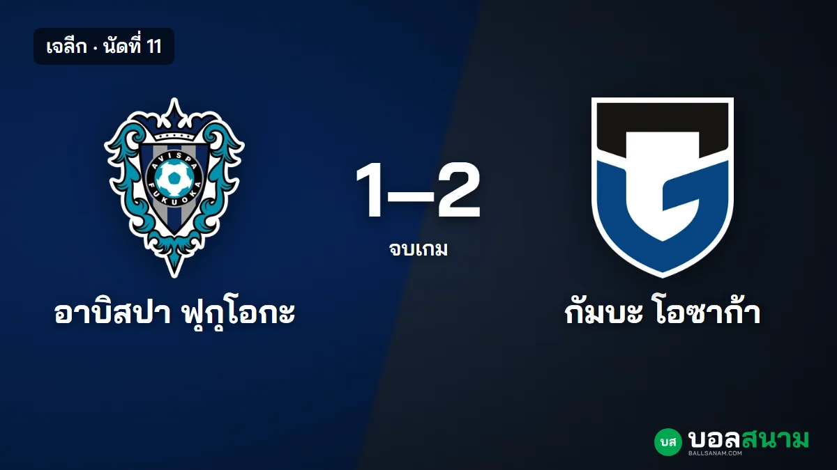 ภาพประกอบ: ฟุกุโอกะ 1-2 กัมบะ ผลบอลเจลีก นัดที่ 11 อุซามิยิงชัย กัมบะหยุดไม่ชนะ 5 นัด