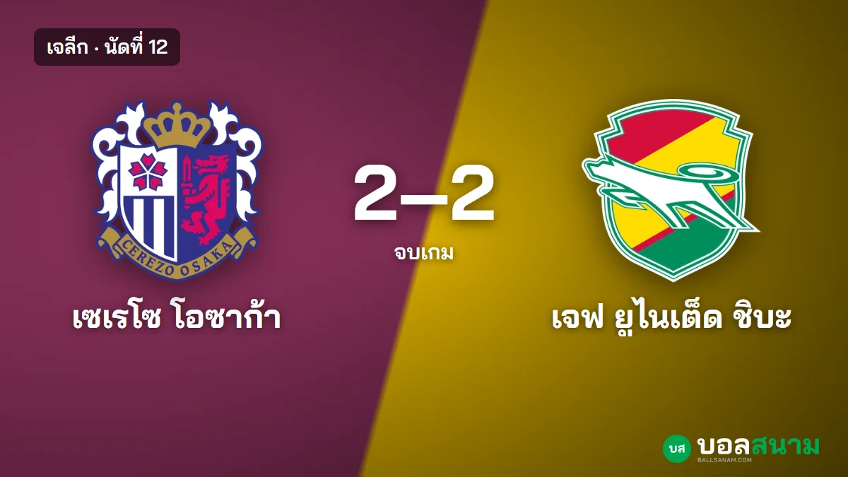 ภาพประกอบ: เซเรโซ 2-2 ชิบะ ผลบอลเจลีก นัดที่ 12 เซเรโซยิง 24 ครั้ง ไม่ชนะ 4 นัดติด