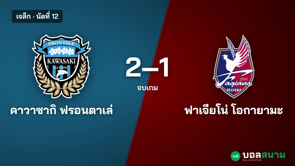 ภาพประกอบ: คาวาซากิ 2-1 โอกายามะ ผลบอลเจลีก นัดที่ 12 ยิงตรงกรอบ 2 ครั้งเข้าทั้งคู่ ชนะ 3 นัดติด