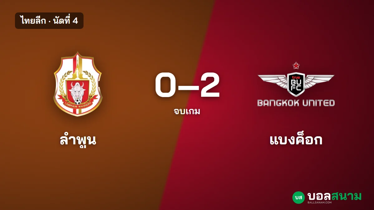 ภาพประกอบ: ลำพูน 0-2 แบงค็อก ยูไนเต็ด ไทยลีก นัดที่ 4 ใครยิง สถิติหลังเกม