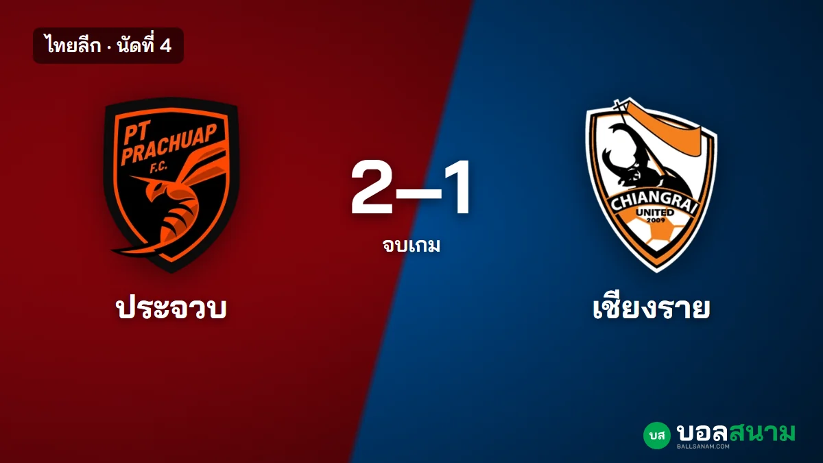 ภาพประกอบ: ประจวบ 2-1 เชียงราย ไทยลีก นัดที่ 4 สถิติหลังเกมและตารางล่าสุด
