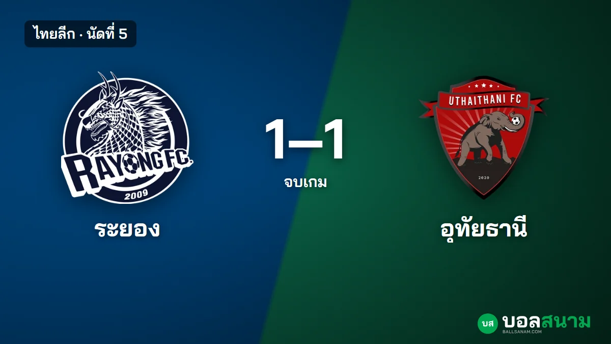 ภาพประกอบ: ระยอง 1-1 อุทัยธานี ผลบอลไทยลีก ระยองยิง 20 ครั้งแต่ได้แค่แต้มเดียว