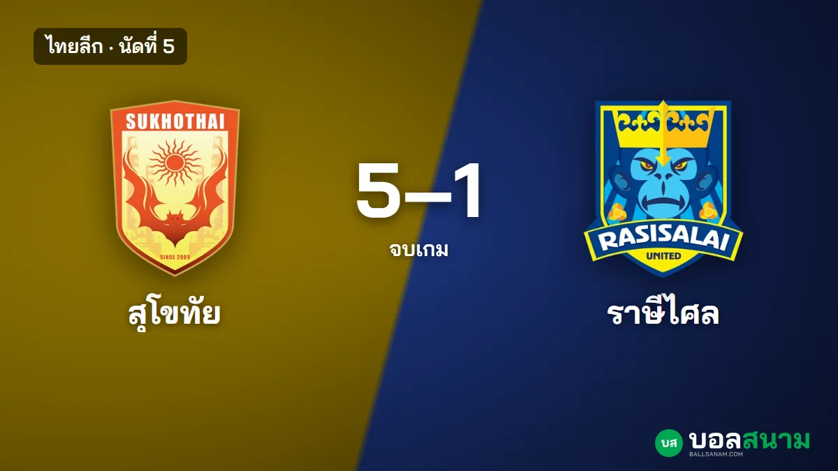 ภาพประกอบ: สุโขทัย 5-1 ราษีไศล ผลบอลไทยลีก นัดที่ 5 ชนะห่างครั้งแรกของฤดูกาล สถิติและตาราง