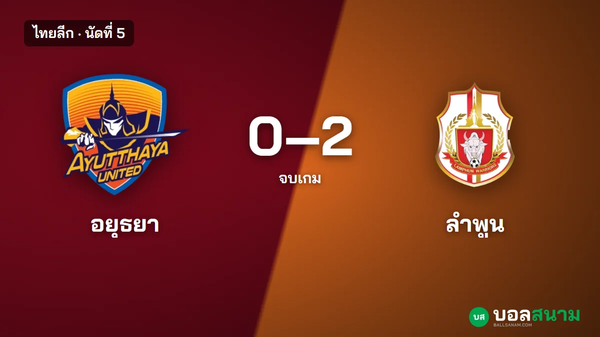 ภาพประกอบ: อยุธยา 0-2 ลำพูน ไทยลีก นัดที่ 5 สถิติหลังเกมและตารางล่าสุด