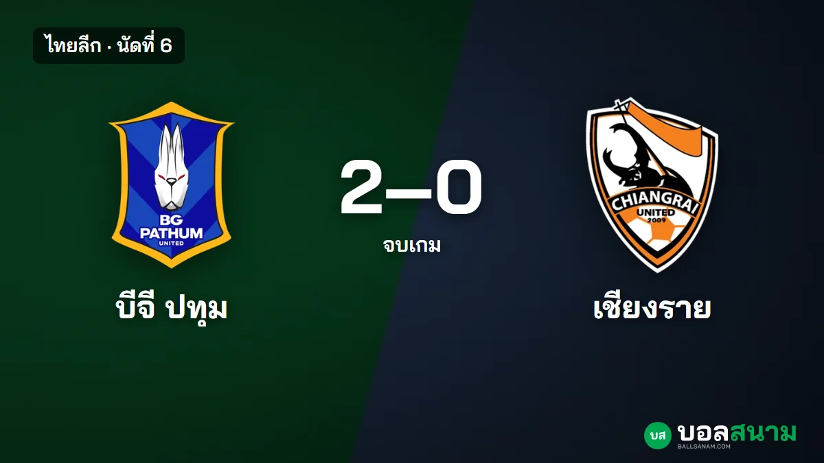ภาพประกอบ: บีจี ปทุม 2-0 เชียงราย ผลบอลไทยลีก นัดที่ 6 เชียงรายแพ้ 4 นัดติด