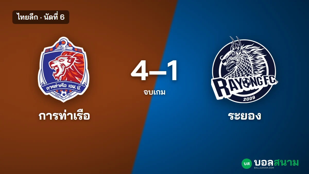 ภาพประกอบ: การท่าเรือ 4-1 ระยอง ผลบอลไทยลีก นัดที่ 6 ขึ้นจ่าฝูง 15 แต้ม