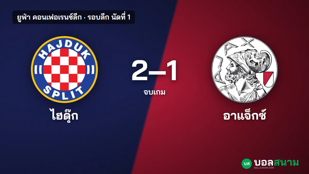 ภาพประกอบ: ไฮดุ๊ก สปลิท 2-1 อาแจ็กซ์ ผลบอลคอนเฟอเรนซ์ลีก ยิงชัยหลังโดนตีเสมอ 2 นาที