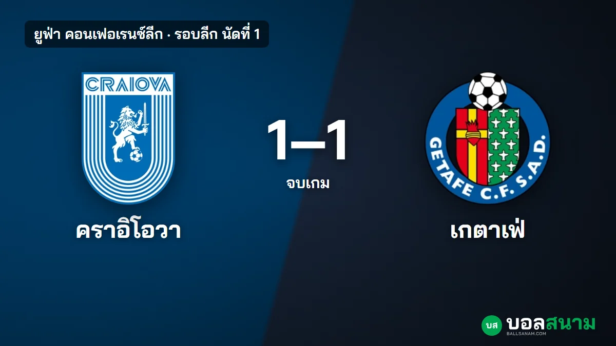 ภาพประกอบ: คราอิโอวา 1-1 เกตาเฟ่ ผลบอลคอนเฟอเรนซ์ลีก กูเดลจ์ตีเสมอนาที 81