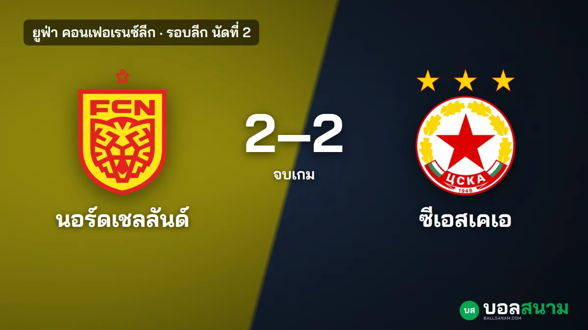 ภาพประกอบ: นอร์ดเชลลันด์ 2-2 ซีเอสเคเอ ผลบอลคอนเฟอเรนซ์ลีก โดนตีเสมอนาที 88