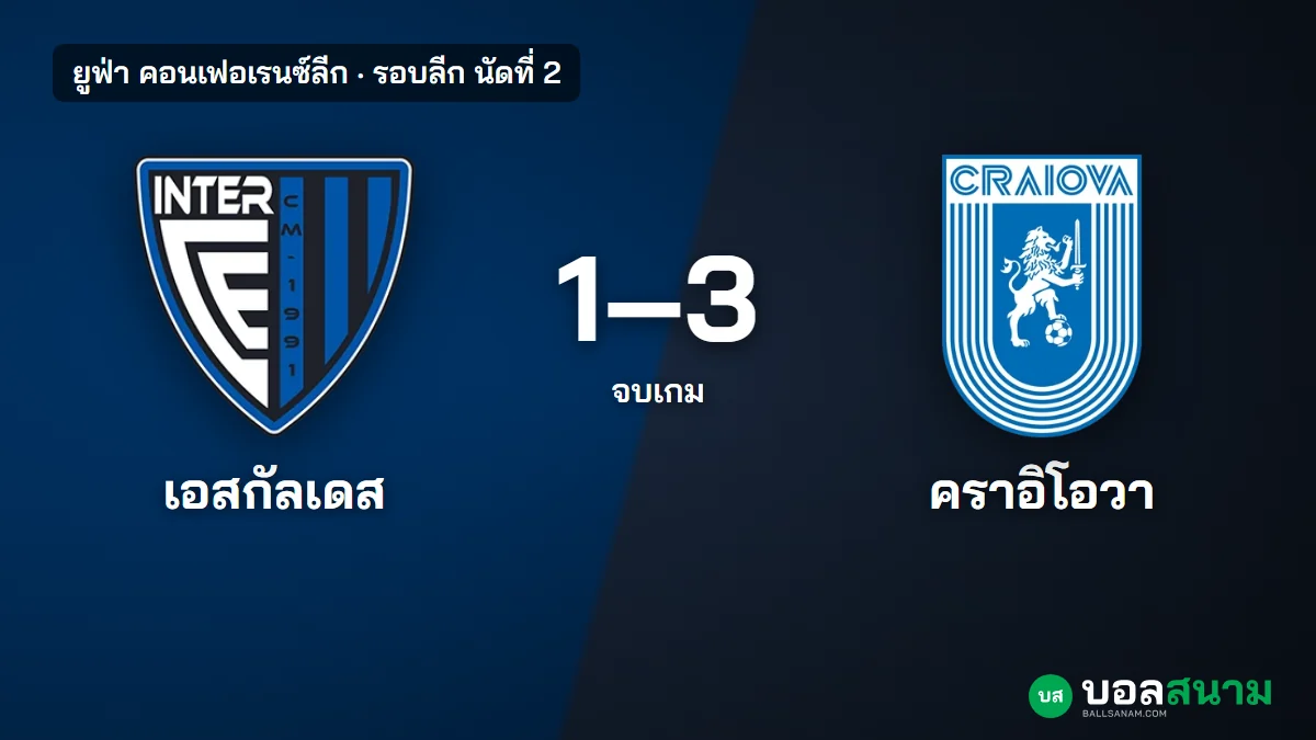 ภาพประกอบ: อินเตอร์ เอสกัลเดส 1-3 คราอิโอวา ผลบอลคอนเฟอเรนซ์ลีก นำ 2-0 ใน 5 นาที