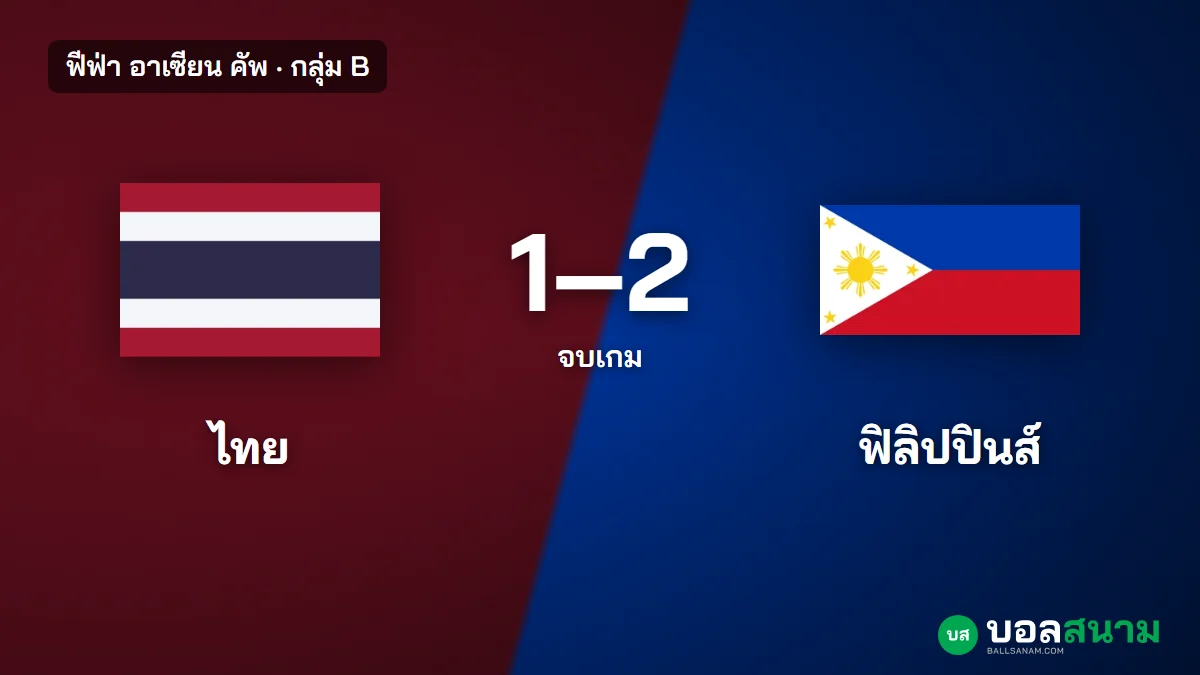 ภาพประกอบ: ไทย 1-2 ฟิลิปปินส์ ผลบอลฟีฟ่า อาเซียน คัพ กลุ่ม B